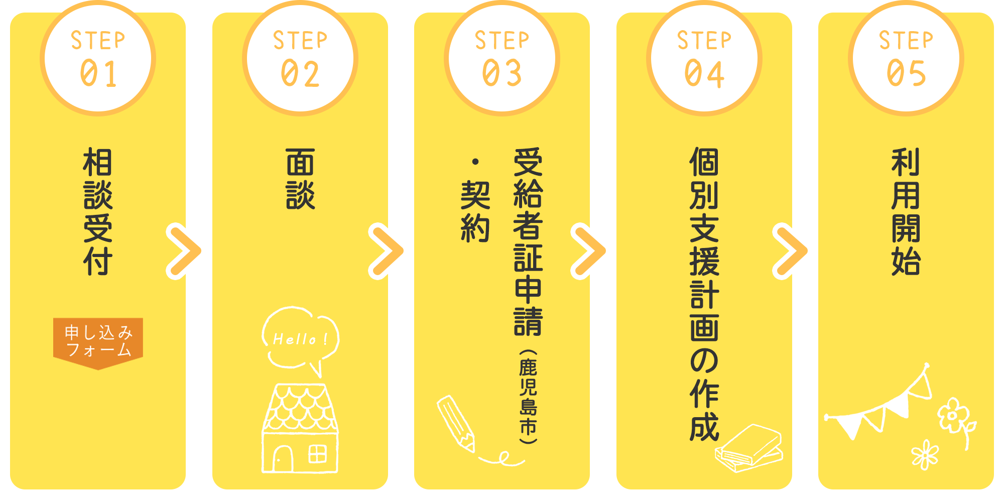 ご利用の流れ